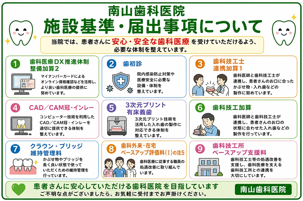 施設基準・届出事項について