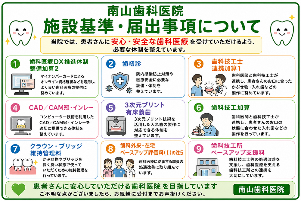 施設基準・届出事項について